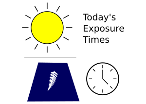 exposure time guide